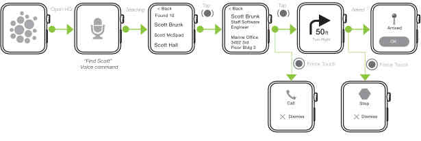 Watch Wireframes