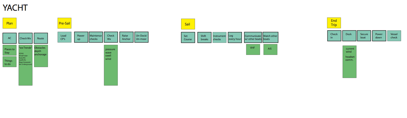 BCM Task Flow snippet