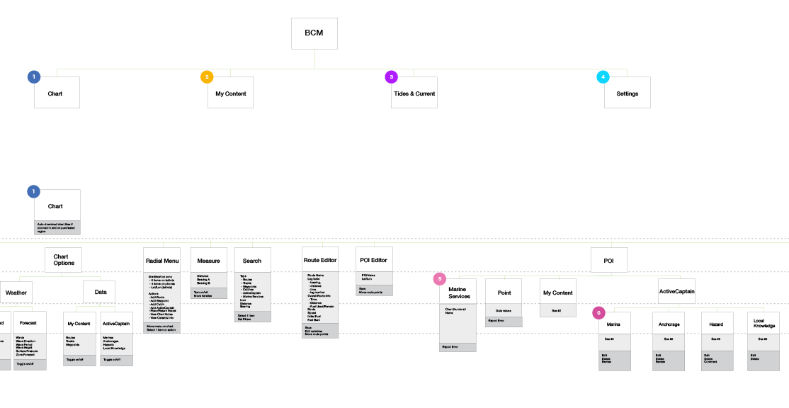 BCM Taxonomy Snippet